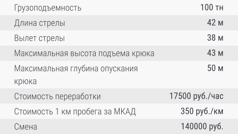 Грузоподъемность  Длина стрелы   Вылет стрелы  Максимальная высота подъема крюка  Максимальная глубина опускания крюка  Стоимость переработки  Стоимость 1 км пробега за МКАД  Смена 100 тн 42 м 38 м 43 м 50 м 17500 руб./час 350 руб./км 140000 руб.