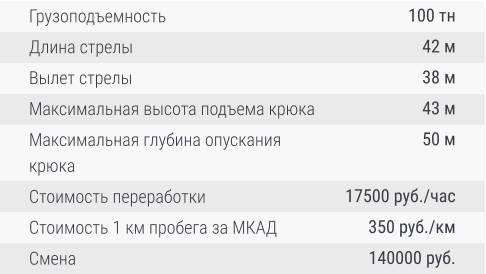Грузоподъемность  Длина стрелы   Вылет стрелы  Максимальная высота подъема крюка  Максимальная глубина опускания крюка  Стоимость переработки  Стоимость 1 км пробега за МКАД  Смена 100 тн 42 м 38 м 43 м 50 м 17500 руб./час 350 руб./км 140000 руб.