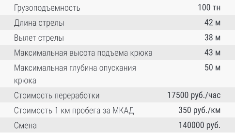 Грузоподъемность  Длина стрелы   Вылет стрелы  Максимальная высота подъема крюка  Максимальная глубина опускания крюка  Стоимость переработки  Стоимость 1 км пробега за МКАД  Смена 100 тн 42 м 38 м 43 м 50 м 17500 руб./час 350 руб./км 140000 руб.